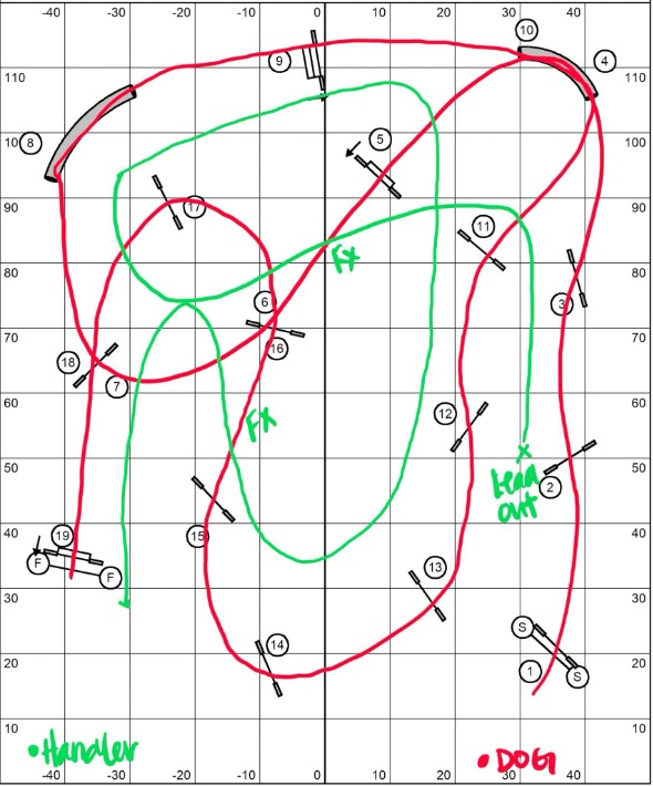 Drawing On A Course Map Drawing On A Course Map