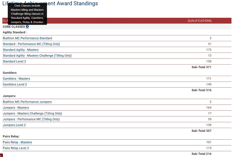 LAA Update New Feature