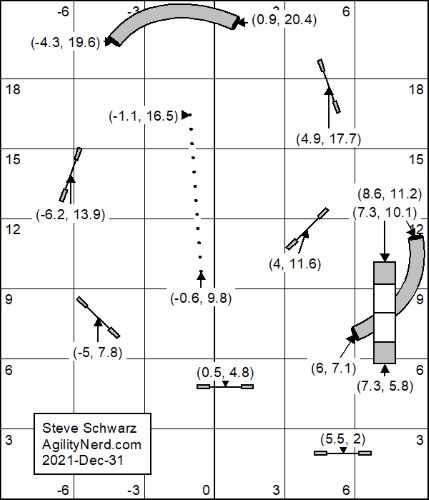 SSchwarz Medium Practice Courses 18x21 setup in meters