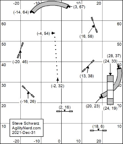 SSchwarz Medium Practice Courses 60x70 setup in feet