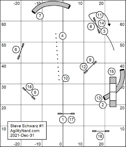SSchwarz Medium Practice Courses sequence 1