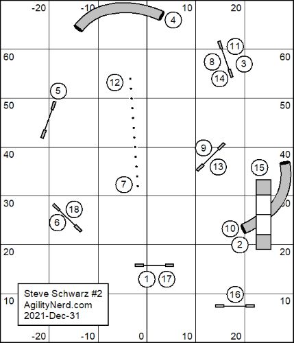 SSchwarz Medium Practice Courses sequence 2