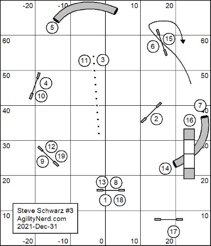 SSchwarz Medium Practice Courses sequence 3