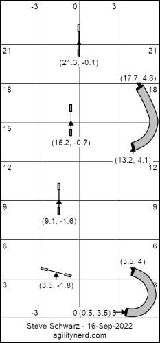 SSchwarz two_tunnels_four_jumps_setup_metric SSchwarz two_tunnels_four_jumps_setup_metric