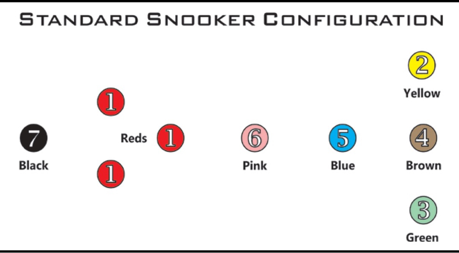 Snooker Announcement - HPS