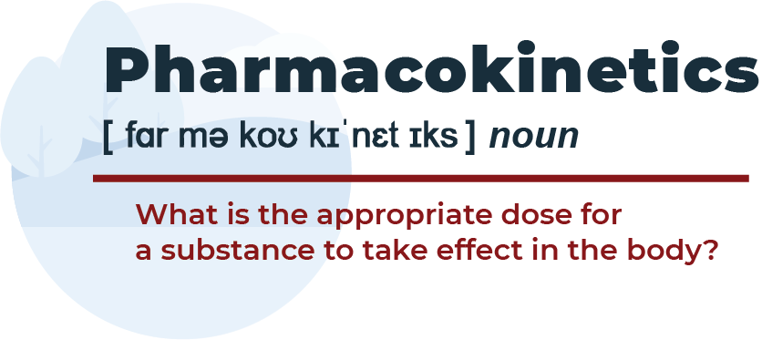 Supplement Pharmacokinetics
