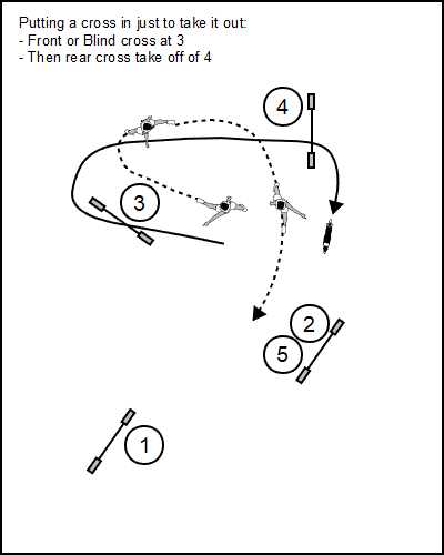 TT Steve Schwarz Backyard Mastery-all the crosses-put in and remove a cross