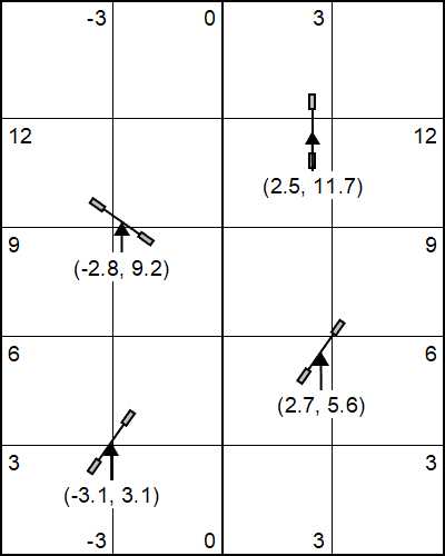 TT Steve Schwarz Backyard Mastery-all the crosses-setupmetric