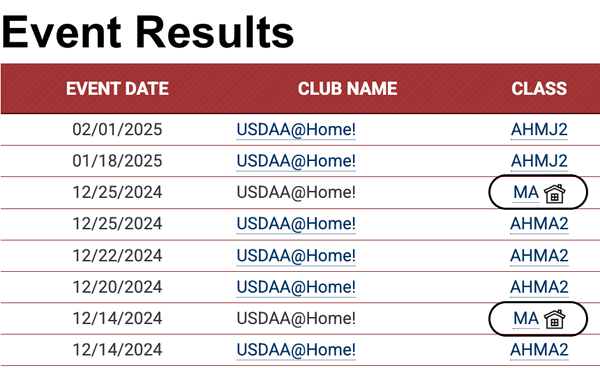 USDAA@Home! Event Results screenshot - 2